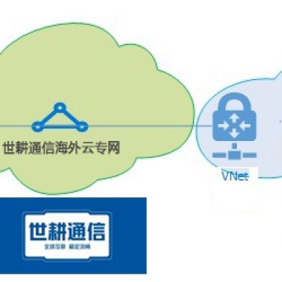 阿里云专线 国际？？？解决方案//世耕通信海外云专网