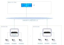 国内和国外网络可以互通组网监控摄像头吗？？？解决方案//世耕通信全球视频监控专网