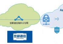 微软云专线 国际？？？解决方案//世耕通信海外云专网