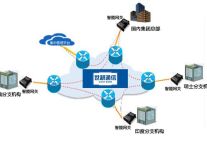 如何将境外工厂的网络连接到国内？？？解决方案//世耕通信全球办公专网