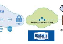 国内ERP OA系统 马来西亚访问卡慢，如何加速？？？解决方案//世耕通信全球办公专网