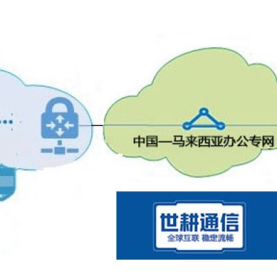 国内ERP OA系统 马来西亚访问卡慢，如何加速？？？解决方案//世耕通信全球办公专网
