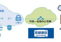 跨国项目访问国内集团总部应用 办公系统速度慢？？？解决方案//世耕通信全球办公专网 