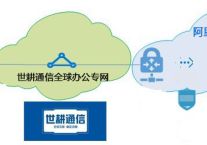 海外分支访问国内金蝶云ERP、OA慢？？？解决方案//世耕通信全球办公专网