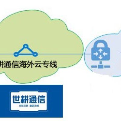 微软国际版sharepoint上传和下载速度慢？？？解决方案//世耕通信Sharepoint办公专网  