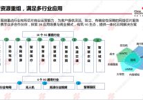 中国联通切片场景化5G专网产品？？？解决方案//世耕通信：联通5G专网服务